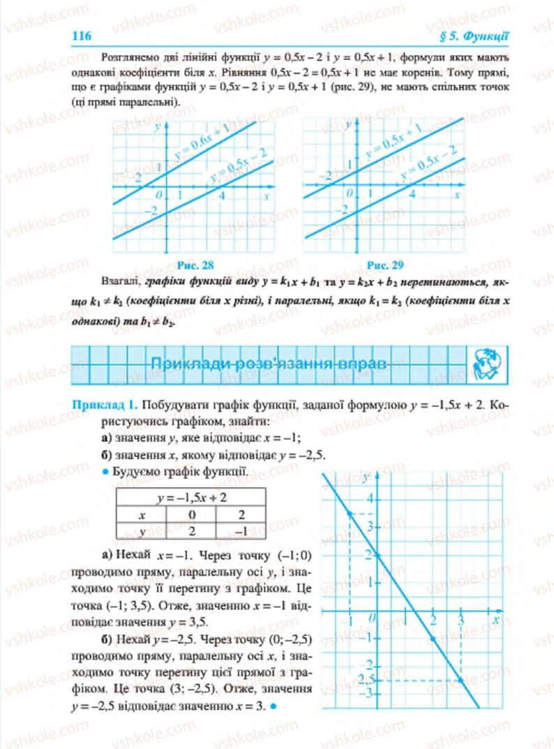 Страница 116 | Підручник Алгебра 7 клас В.Р. Кравчук, М.В. Підручна, Г.М. Янченко 2015