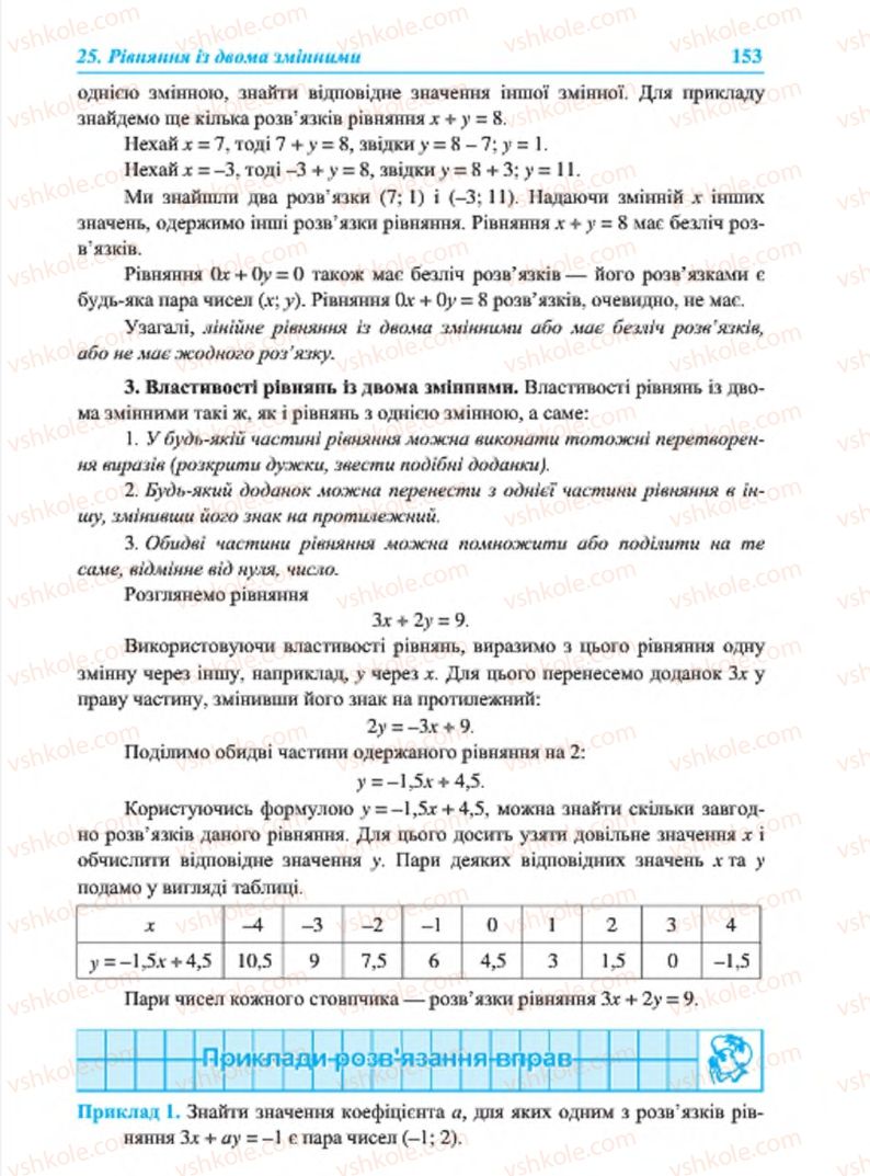 Страница 153 | Підручник Алгебра 7 клас В.Р. Кравчук, М.В. Підручна, Г.М. Янченко 2015