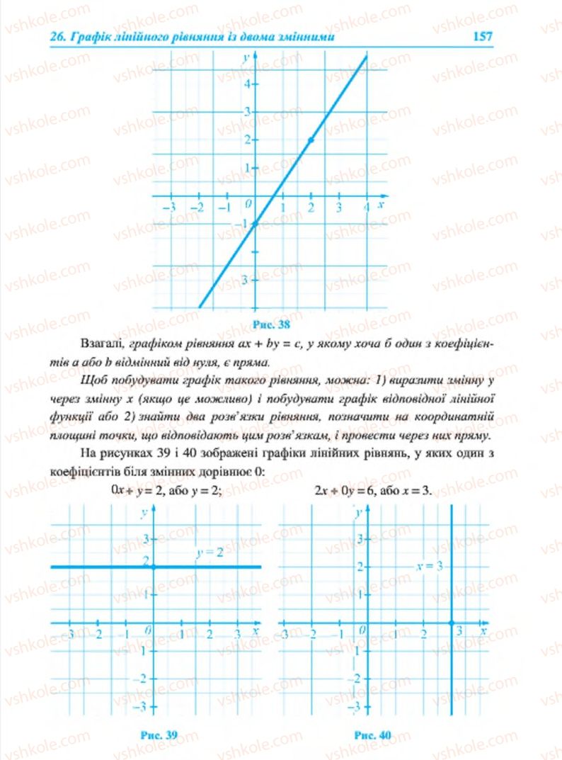 Страница 157 | Підручник Алгебра 7 клас В.Р. Кравчук, М.В. Підручна, Г.М. Янченко 2015
