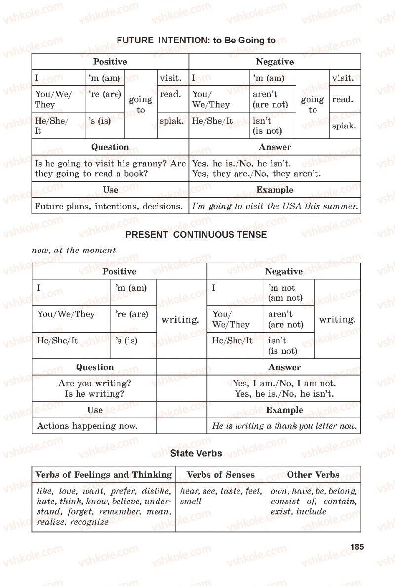 Страница 185 | Підручник Англiйська мова 7 клас А.М. Несвіт 2015