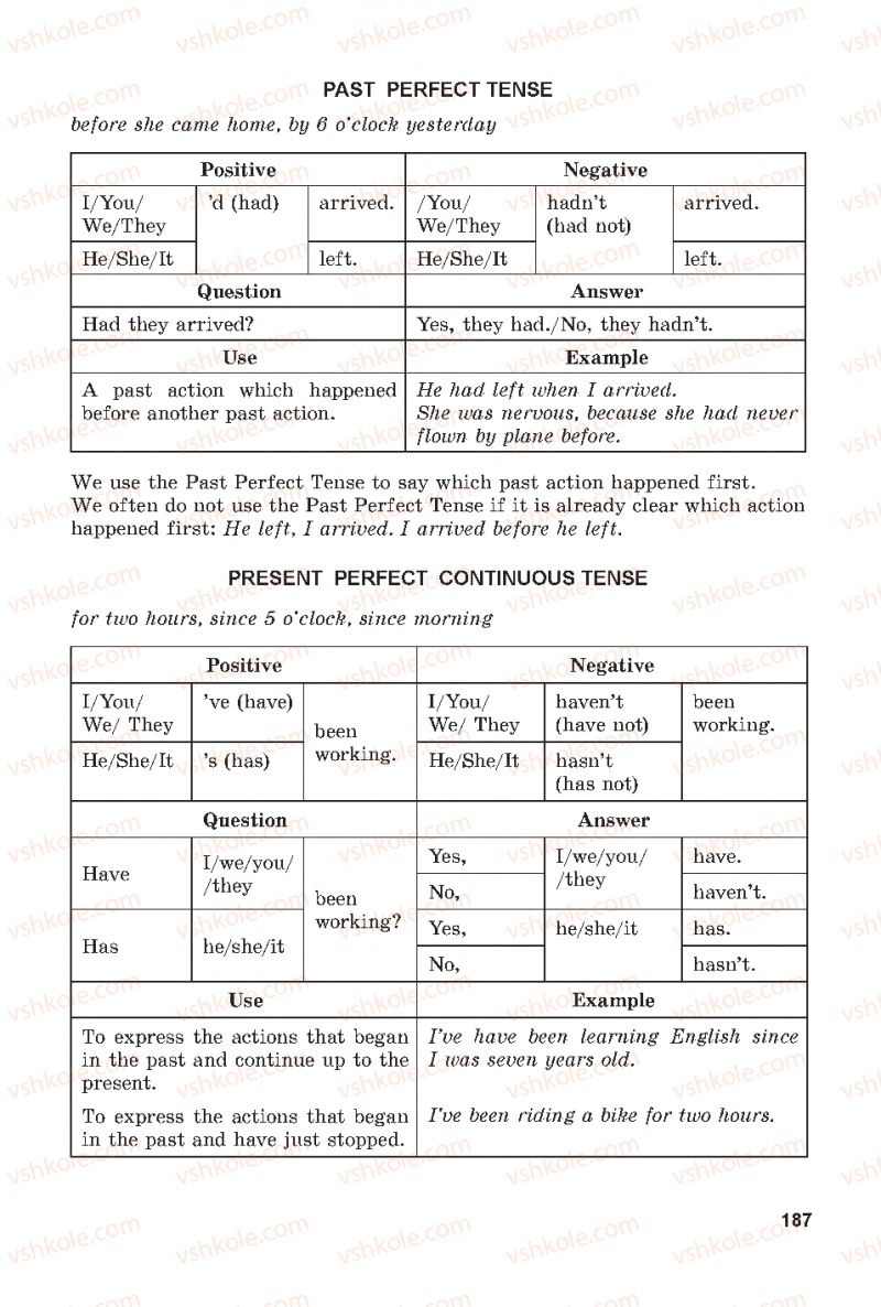 Страница 187 | Підручник Англiйська мова 7 клас А.М. Несвіт 2015
