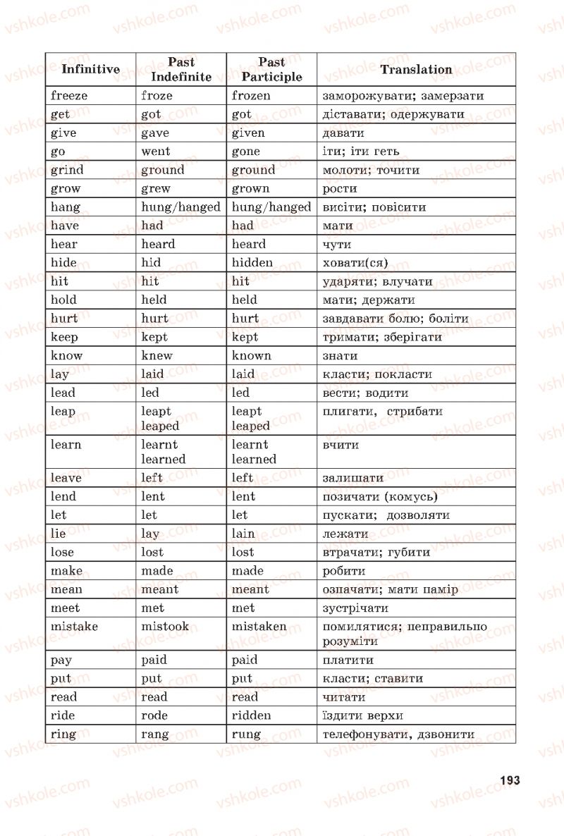 Страница 193 | Підручник Англiйська мова 7 клас А.М. Несвіт 2015