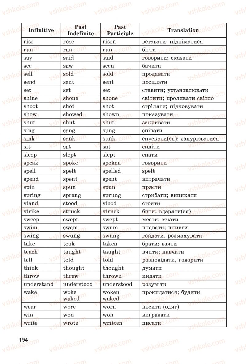 Страница 194 | Підручник Англiйська мова 7 клас А.М. Несвіт 2015