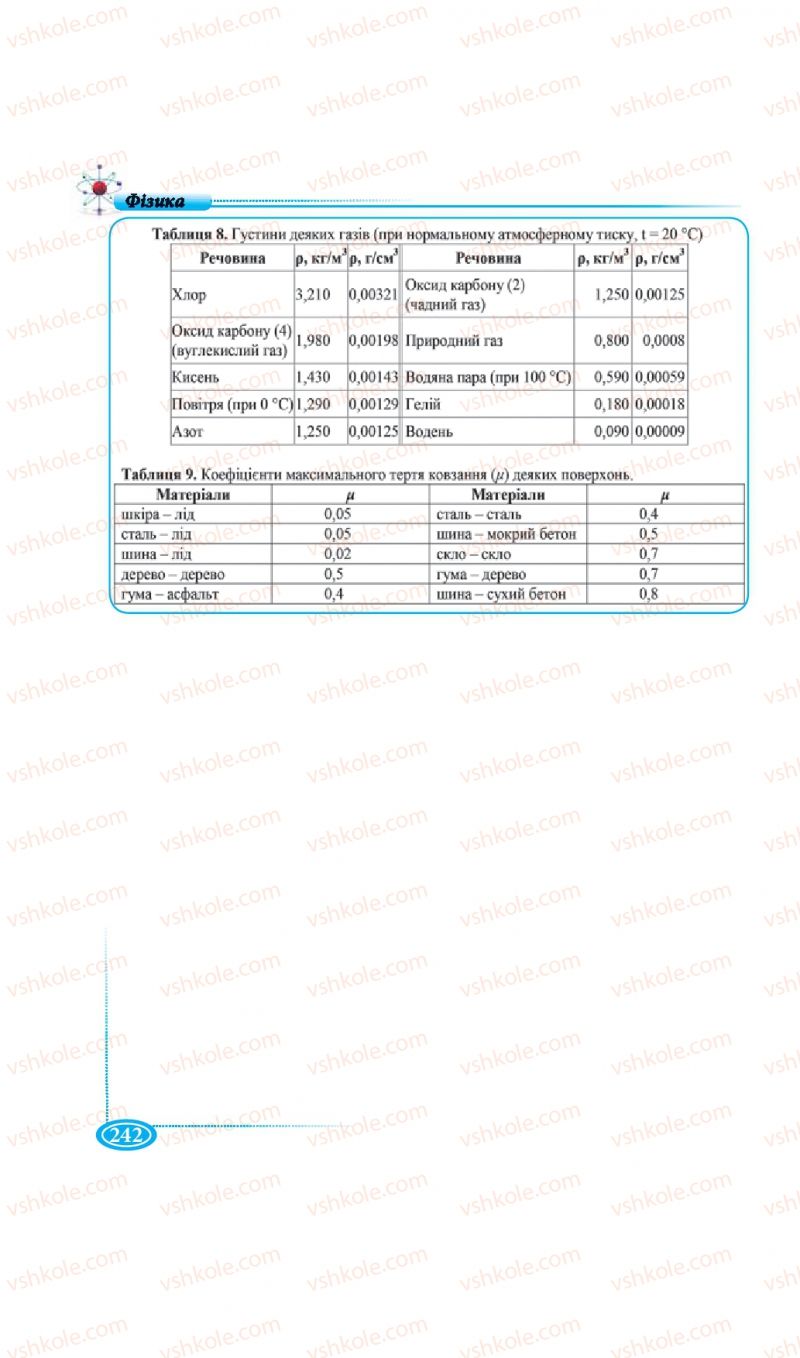 Страница 242 | Підручник Фізика 7 клас М.В. Головко, Т.М. Засєкіна, Д.О. Засєкін 2015