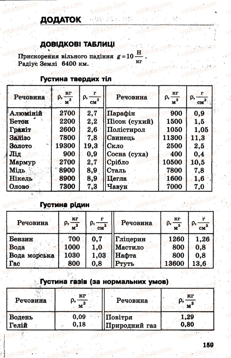 Страница 159 | Підручник Фізика 7 клас І.М. Гельфгат, І.Ю. Ненашев 2015 Збірник задач