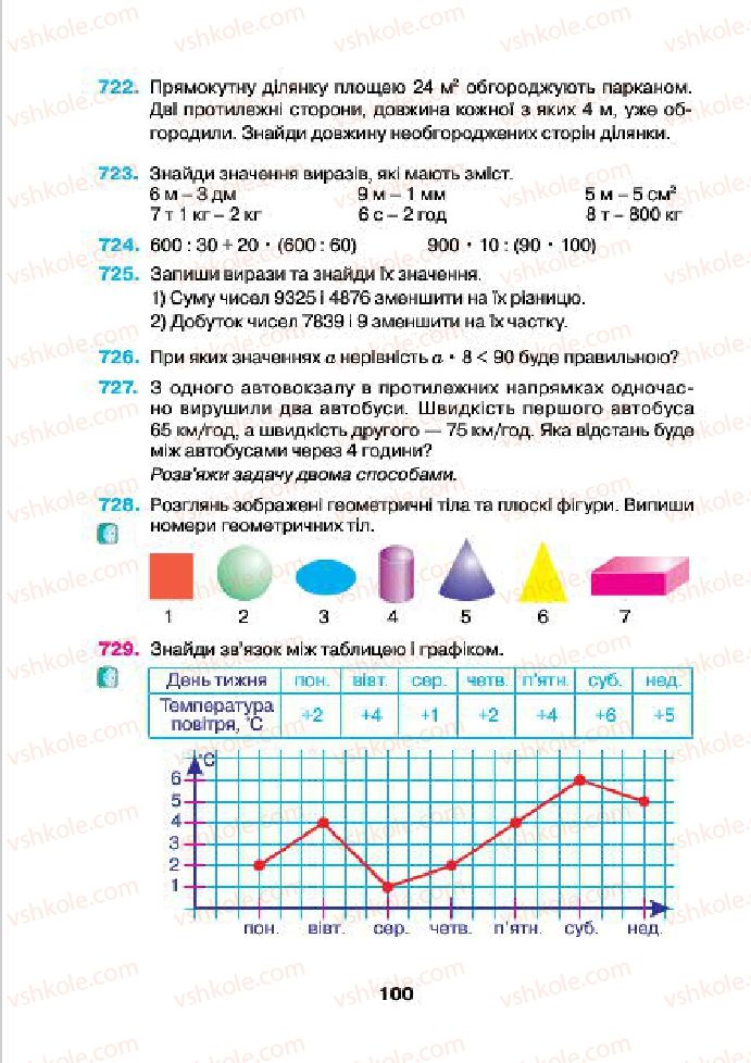 Страница 100 | Підручник Математика 4 клас Н.О. Будна, М.В. Беденко 2015