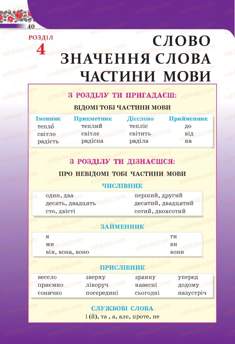 Страница 40 | Підручник Українська мова 4 клас М.С. Вашуленко, С.Г. Дубовик 2015