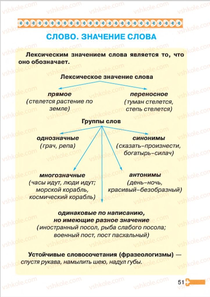 Страница 51 | Підручник Русский язык 4 клас А.Н. Рудяков, И.Л. Челышева 2015