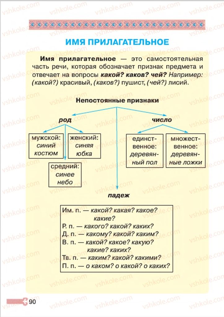 Страница 90 | Підручник Русский язык 4 клас А.Н. Рудяков, И.Л. Челышева 2015