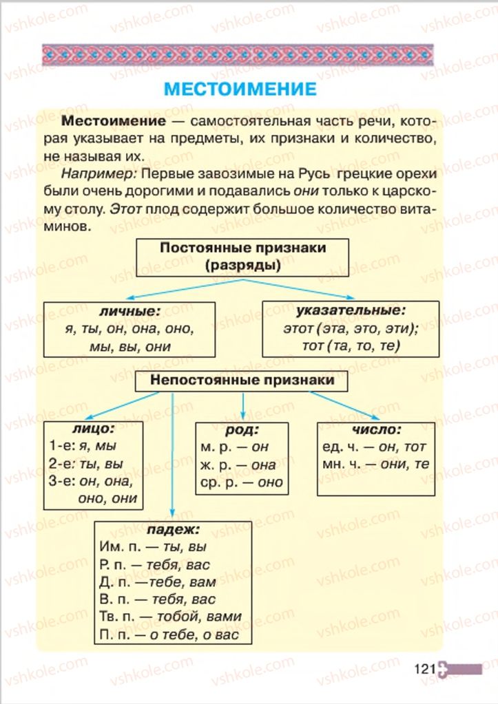 Страница 121 | Підручник Русский язык 4 клас А.Н. Рудяков, И.Л. Челышева 2015