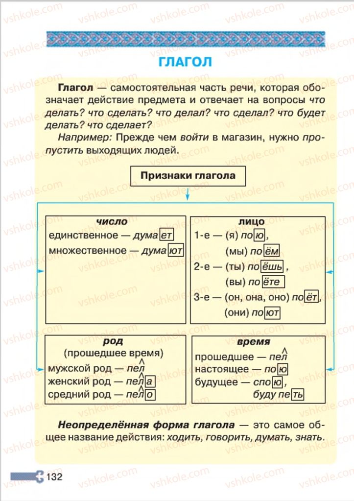 Страница 132 | Підручник Русский язык 4 клас А.Н. Рудяков, И.Л. Челышева 2015