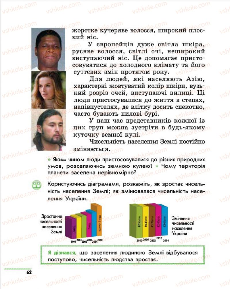 Страница 62 | Підручник Природознавство 4 клас О.В. Тагліна, Г.Ж. Іванова 2015