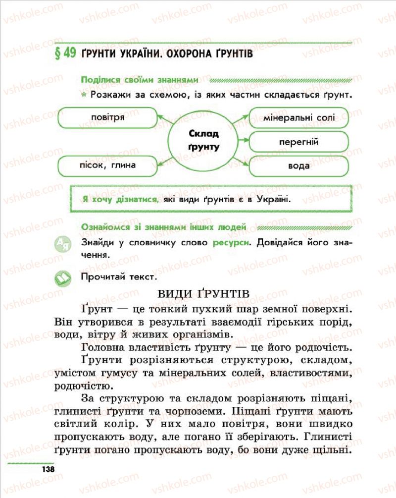 Страница 138 | Підручник Природознавство 4 клас О.В. Тагліна, Г.Ж. Іванова 2015