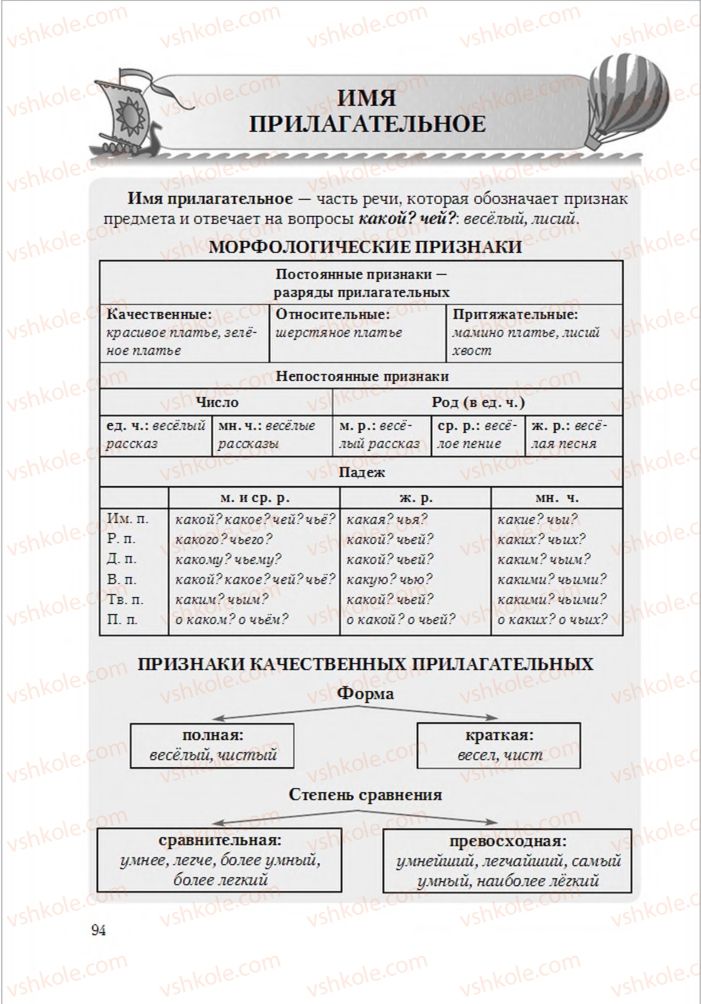 Страница 94 | Підручник Русский язык 6 клас А.Н. Рудяков, Т.Я. Фролова 2014