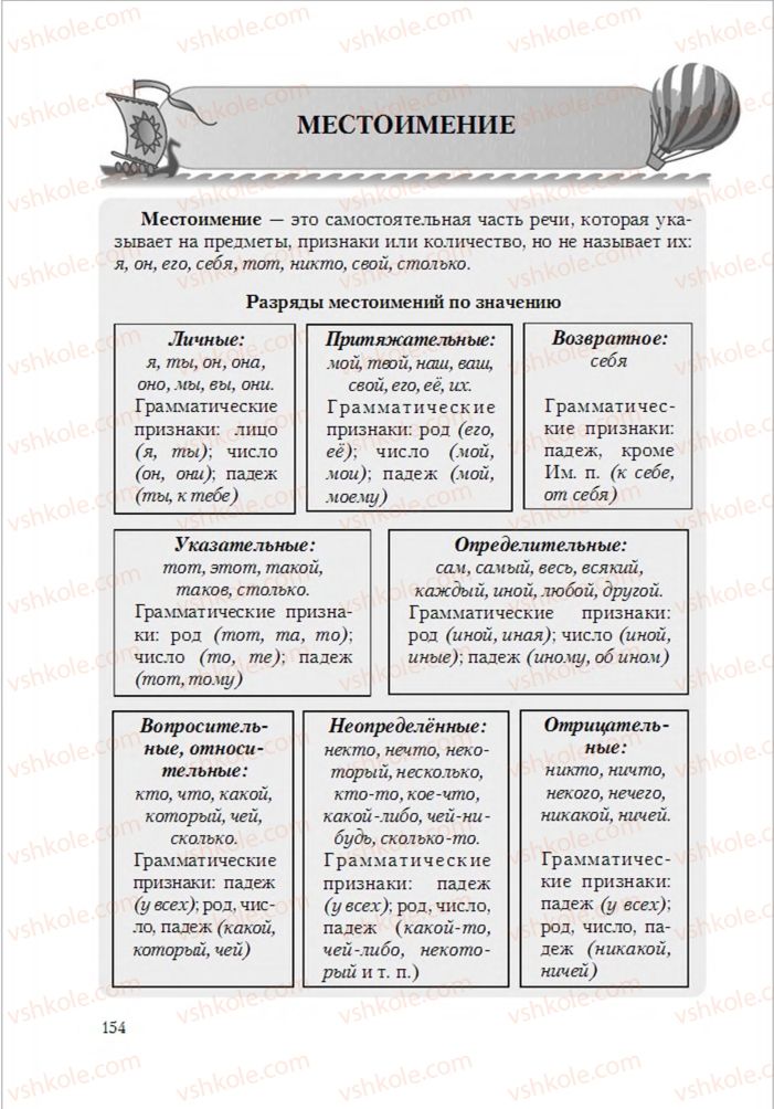 Страница 154 | Підручник Русский язык 6 клас А.Н. Рудяков, Т.Я. Фролова 2014