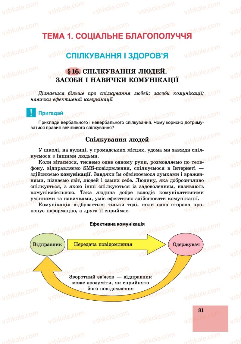 Страница 81 | Підручник Основи здоров'я 6 клас Т.Є. Бойченко, І.П. Василашко, С.В. Василенко 2014