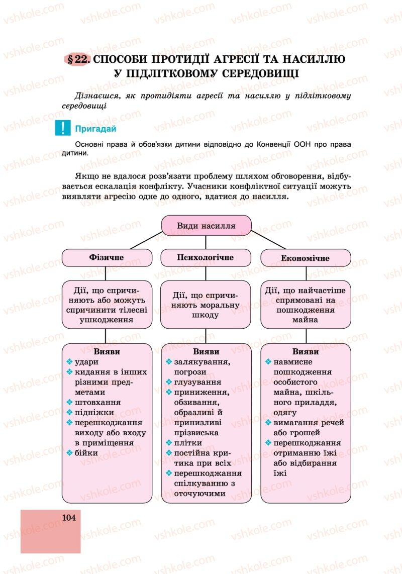 Страница 104 | Підручник Основи здоров'я 6 клас Т.Є. Бойченко, І.П. Василашко, С.В. Василенко 2014