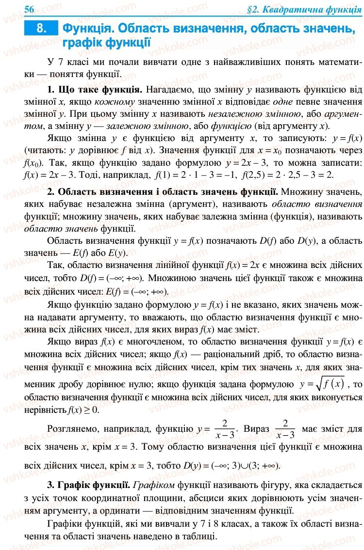 Страница 56 | Підручник Алгебра 9 клас В.Р. Кравчук, Г.М. Янченко, М.В. Підручна 2009