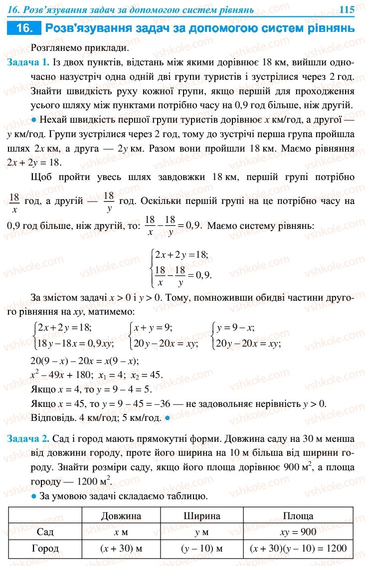 Страница 115 | Підручник Алгебра 9 клас В.Р. Кравчук, Г.М. Янченко, М.В. Підручна 2009