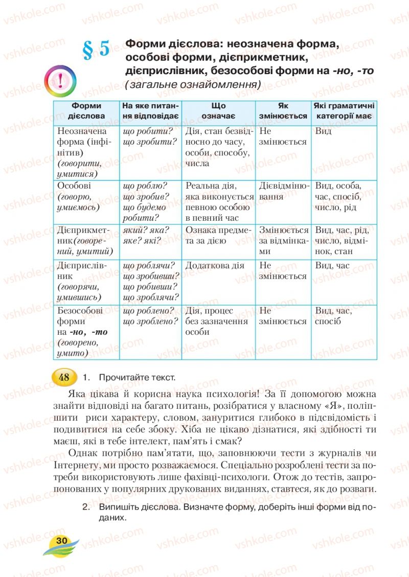 Страница 30 | Підручник Українська мова 7 клас С.Я. Єрмоленко, В.Т. Сичова, М.Г. Жук 2015