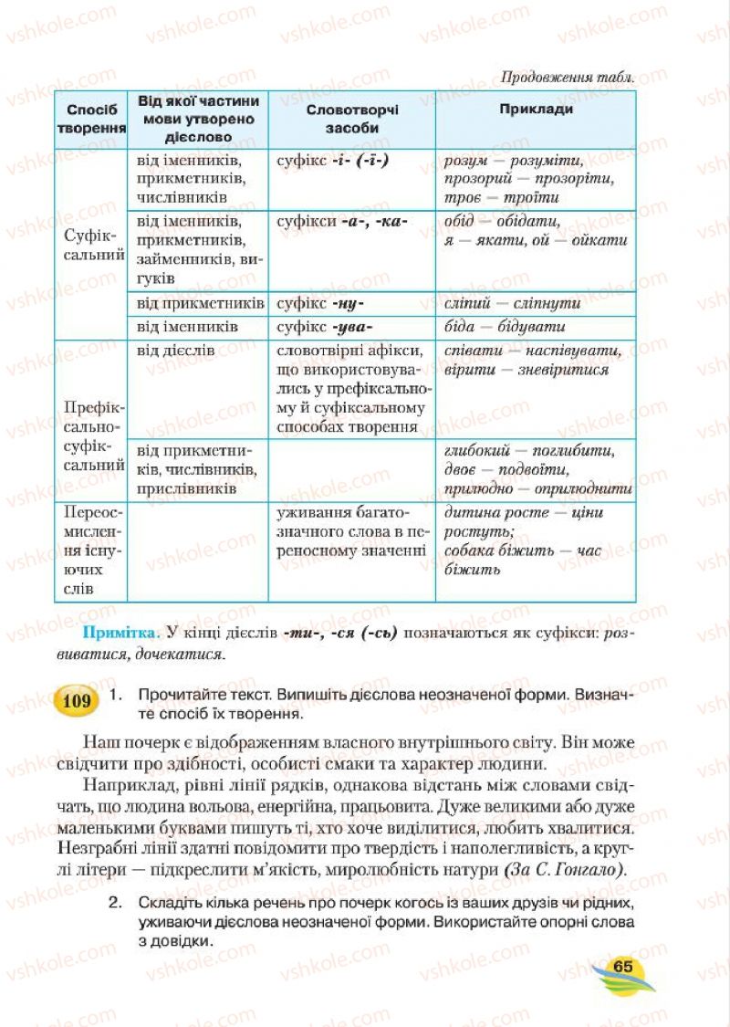 Страница 65 | Підручник Українська мова 7 клас С.Я. Єрмоленко, В.Т. Сичова, М.Г. Жук 2015