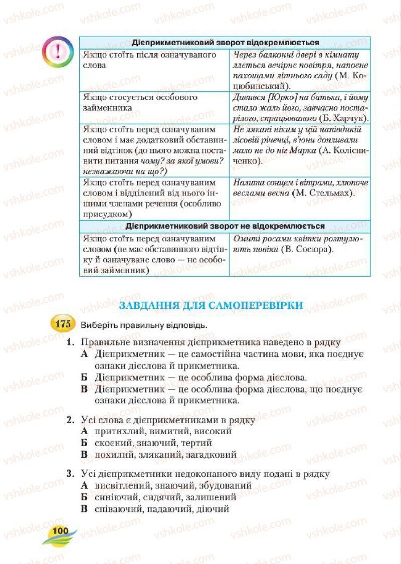 Страница 100 | Підручник Українська мова 7 клас С.Я. Єрмоленко, В.Т. Сичова, М.Г. Жук 2015