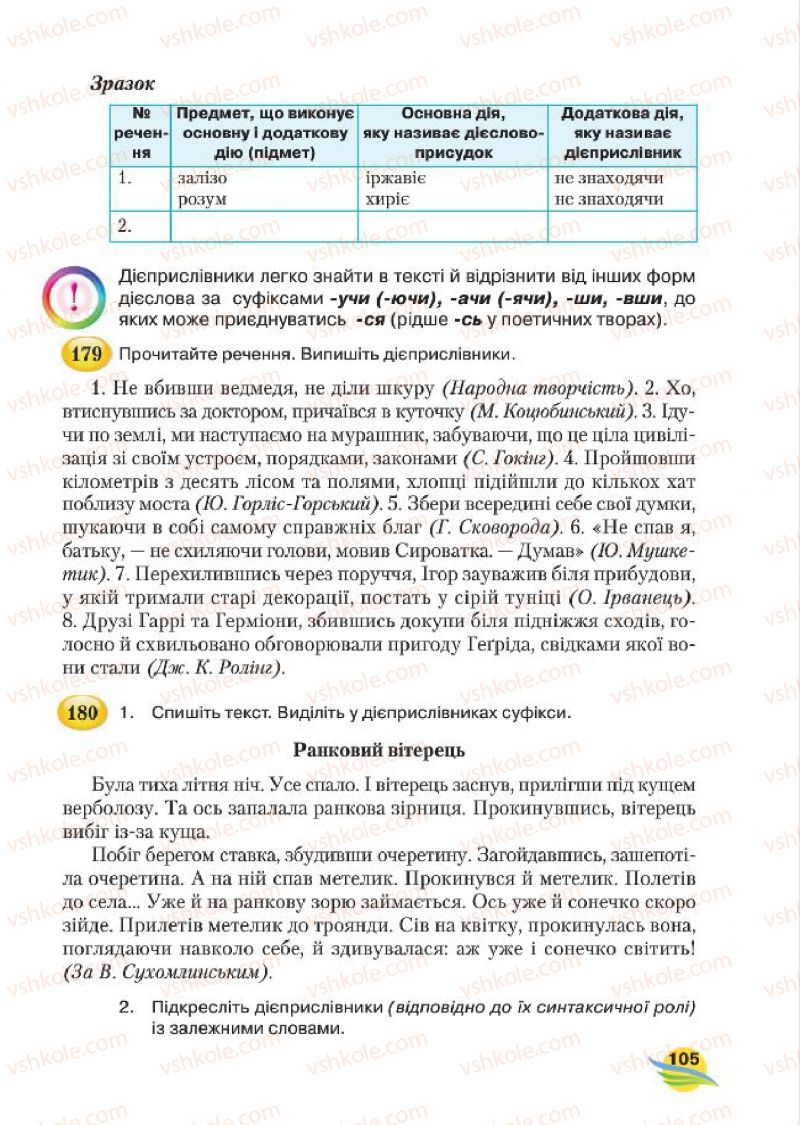 Страница 105 | Підручник Українська мова 7 клас С.Я. Єрмоленко, В.Т. Сичова, М.Г. Жук 2015