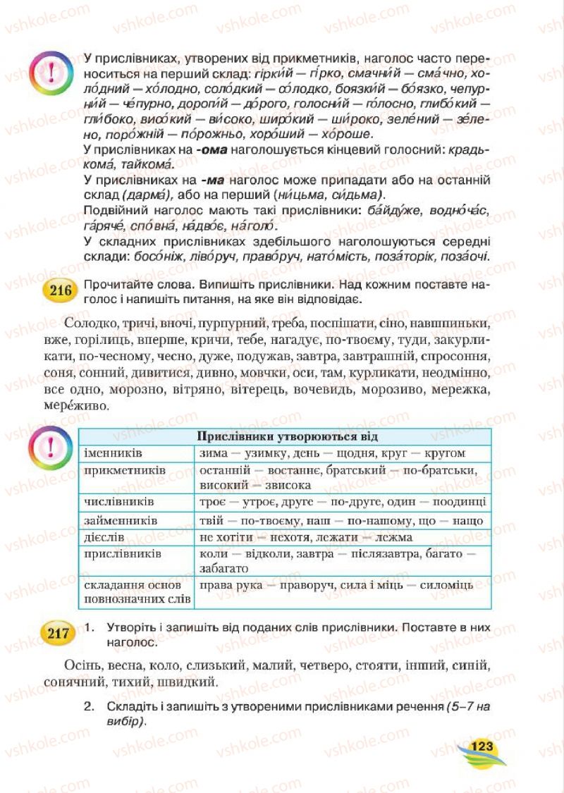 Страница 123 | Підручник Українська мова 7 клас С.Я. Єрмоленко, В.Т. Сичова, М.Г. Жук 2015