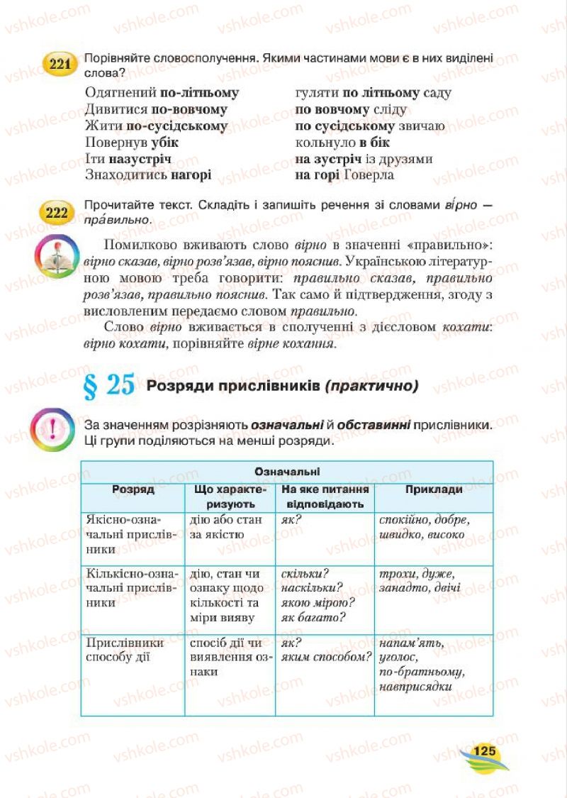 Страница 125 | Підручник Українська мова 7 клас С.Я. Єрмоленко, В.Т. Сичова, М.Г. Жук 2015