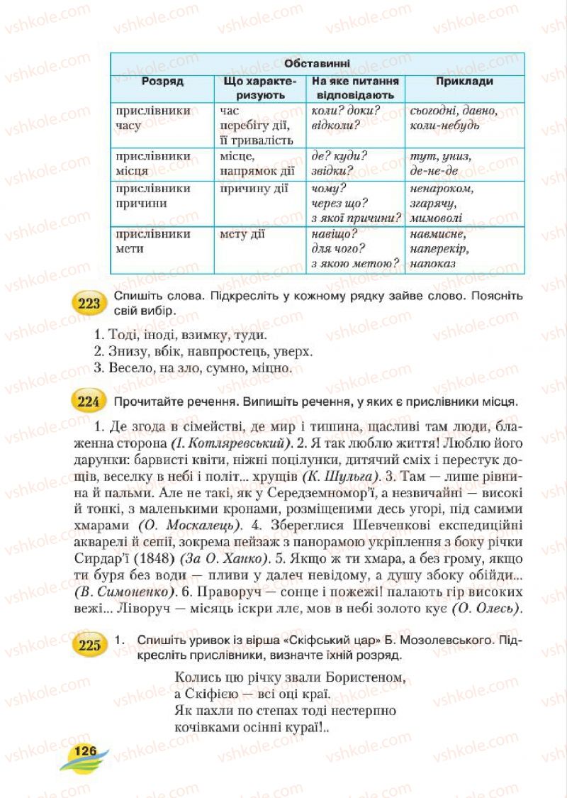 Страница 126 | Підручник Українська мова 7 клас С.Я. Єрмоленко, В.Т. Сичова, М.Г. Жук 2015