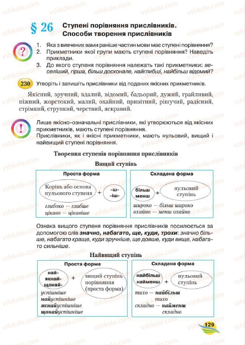 Страница 129 | Підручник Українська мова 7 клас С.Я. Єрмоленко, В.Т. Сичова, М.Г. Жук 2015