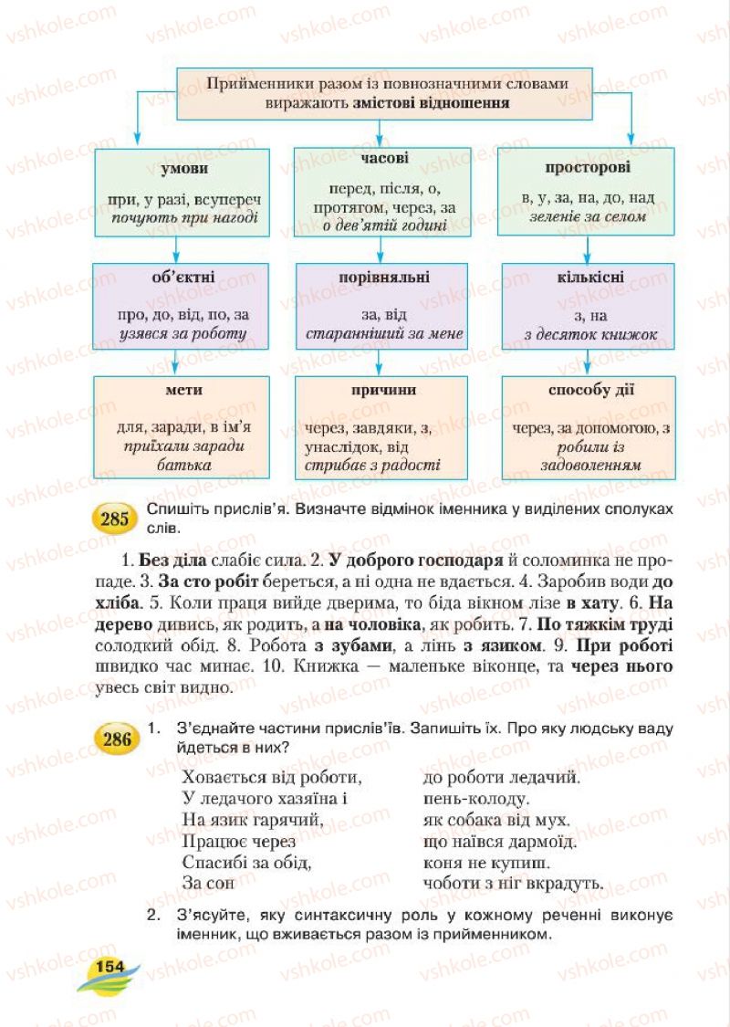 Страница 154 | Підручник Українська мова 7 клас С.Я. Єрмоленко, В.Т. Сичова, М.Г. Жук 2015