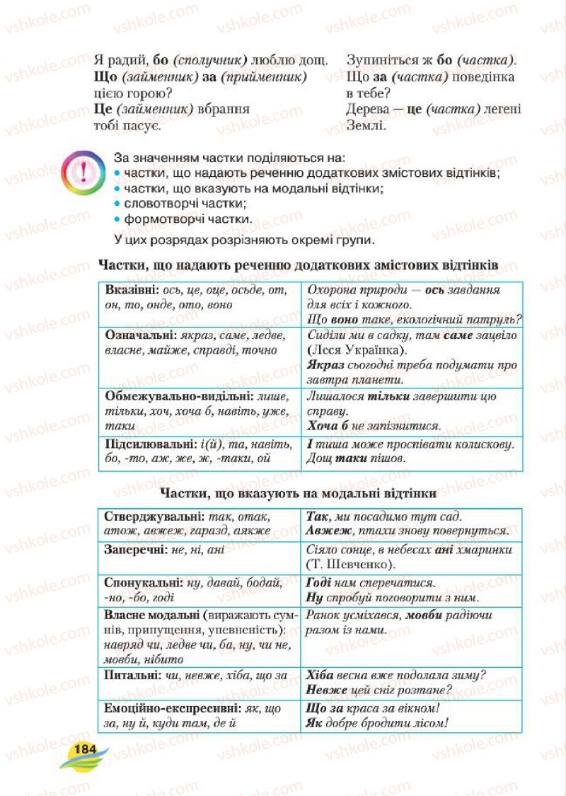 Страница 184 | Підручник Українська мова 7 клас С.Я. Єрмоленко, В.Т. Сичова, М.Г. Жук 2015