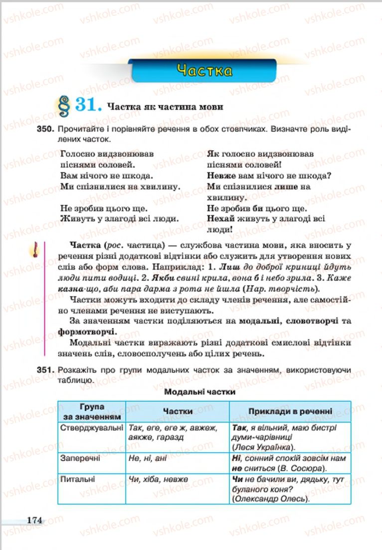 Страница 174 | Підручник Українська мова 7 клас А.А. Ворон, В.А. Солопенко 2015