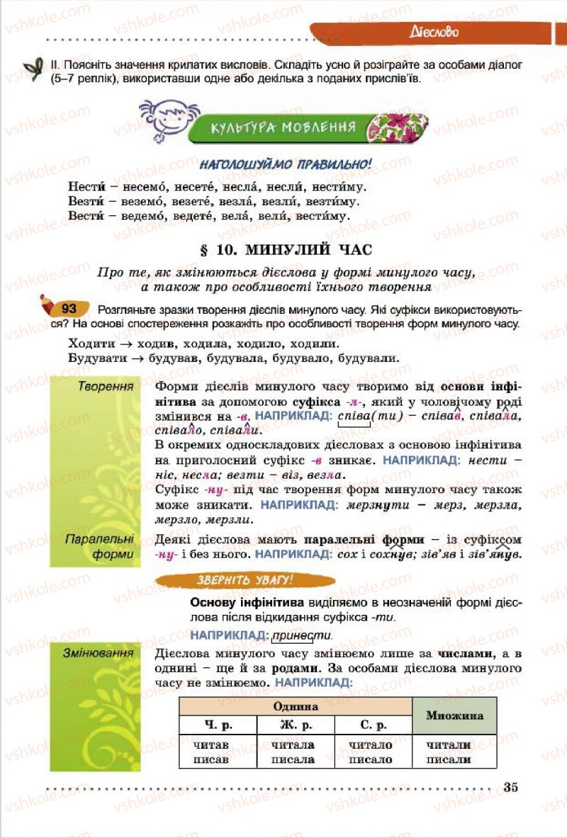 Страница 35 | Підручник Українська мова 7 клас О.В. Заболотний, В.В. Заболотний 2015