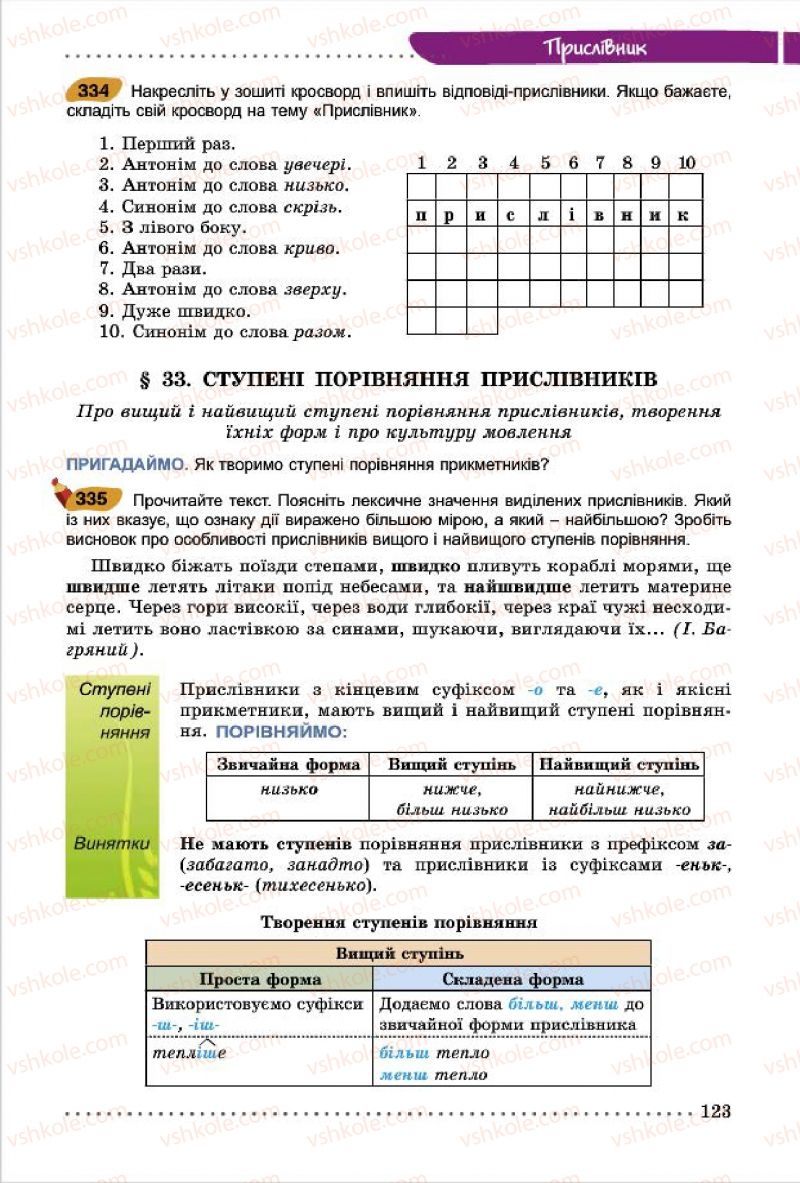 Страница 123 | Підручник Українська мова 7 клас О.В. Заболотний, В.В. Заболотний 2015