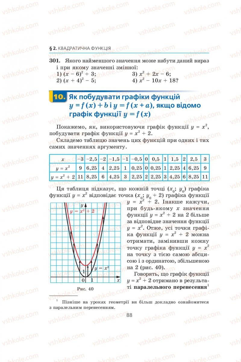 Страница 88 | Підручник Алгебра 9 клас А.Г. Мерзляк, В.Б. Полонський, М.С. Якір 2009