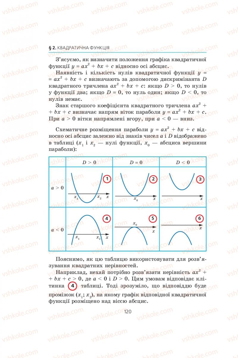 Страница 120 | Підручник Алгебра 9 клас А.Г. Мерзляк, В.Б. Полонський, М.С. Якір 2009