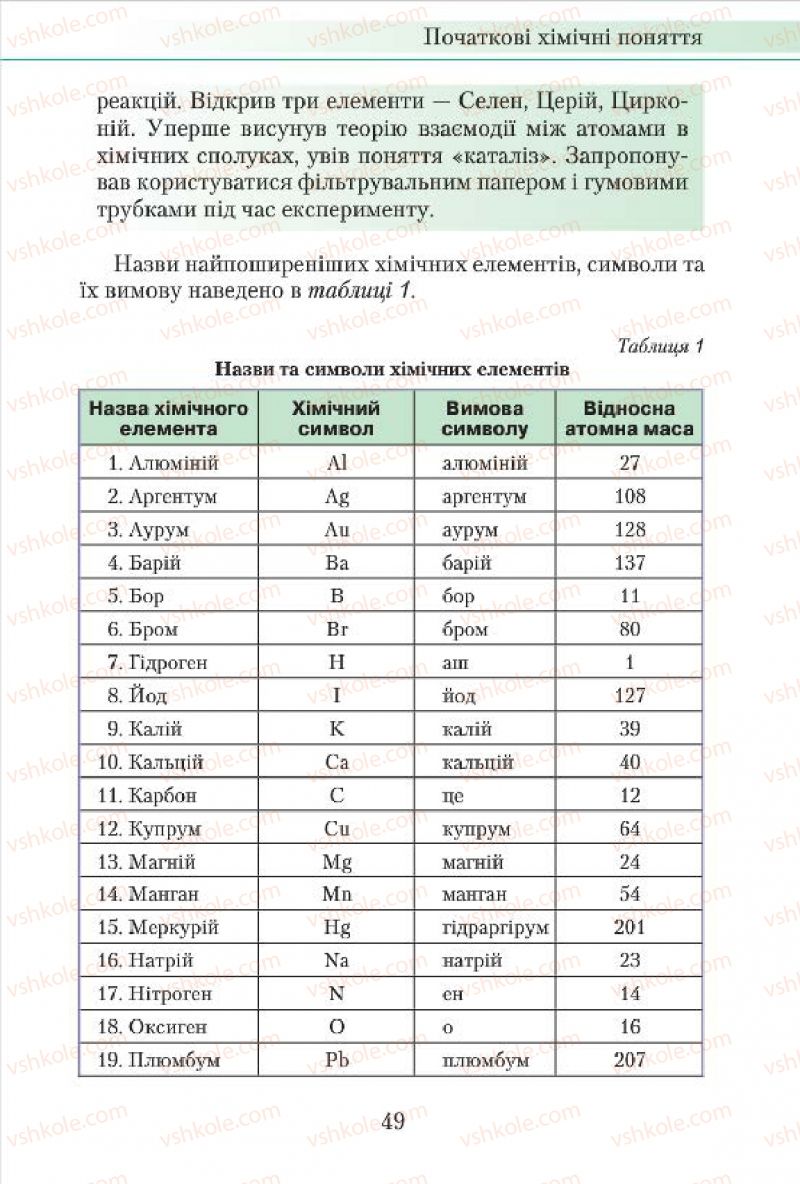 Страница 49 | Підручник Хімія 7 клас М.М. Савчин 2015