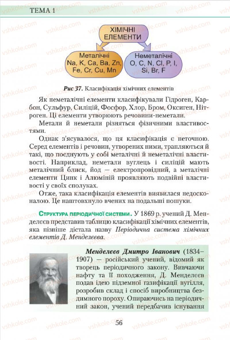 Страница 56 | Підручник Хімія 7 клас М.М. Савчин 2015