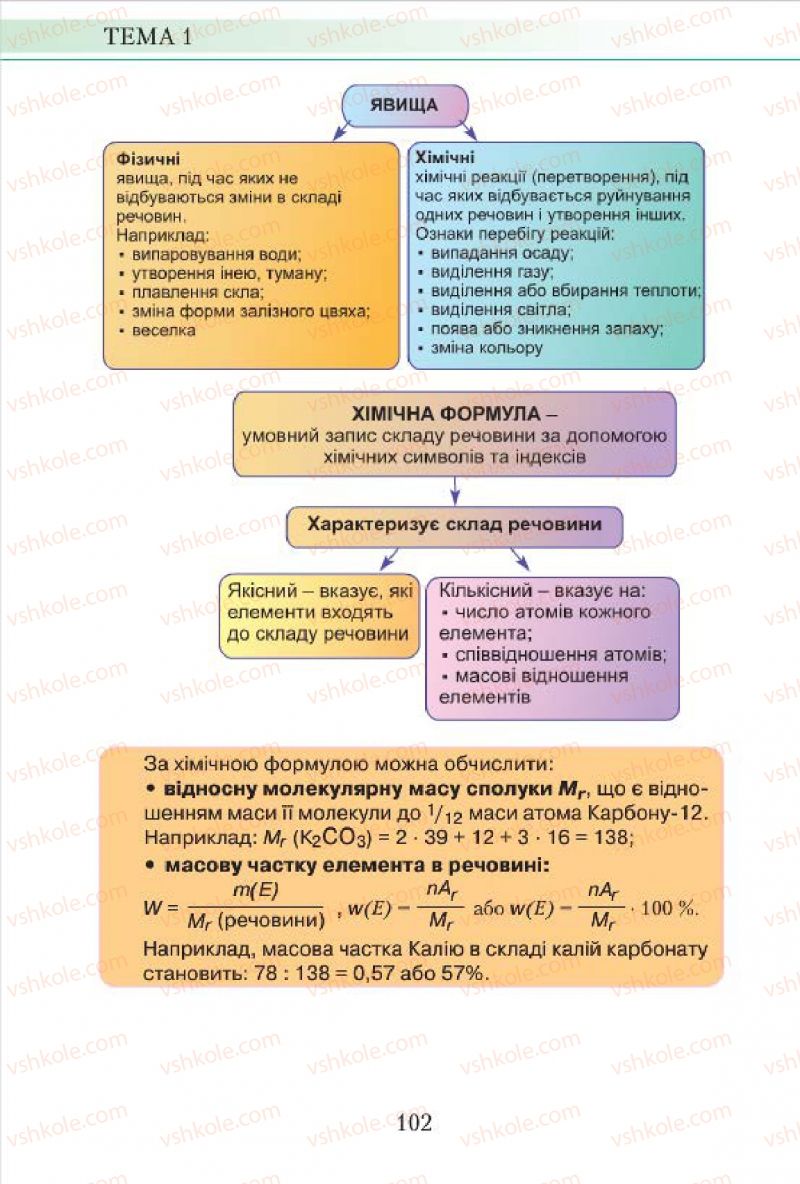 Страница 102 | Підручник Хімія 7 клас М.М. Савчин 2015