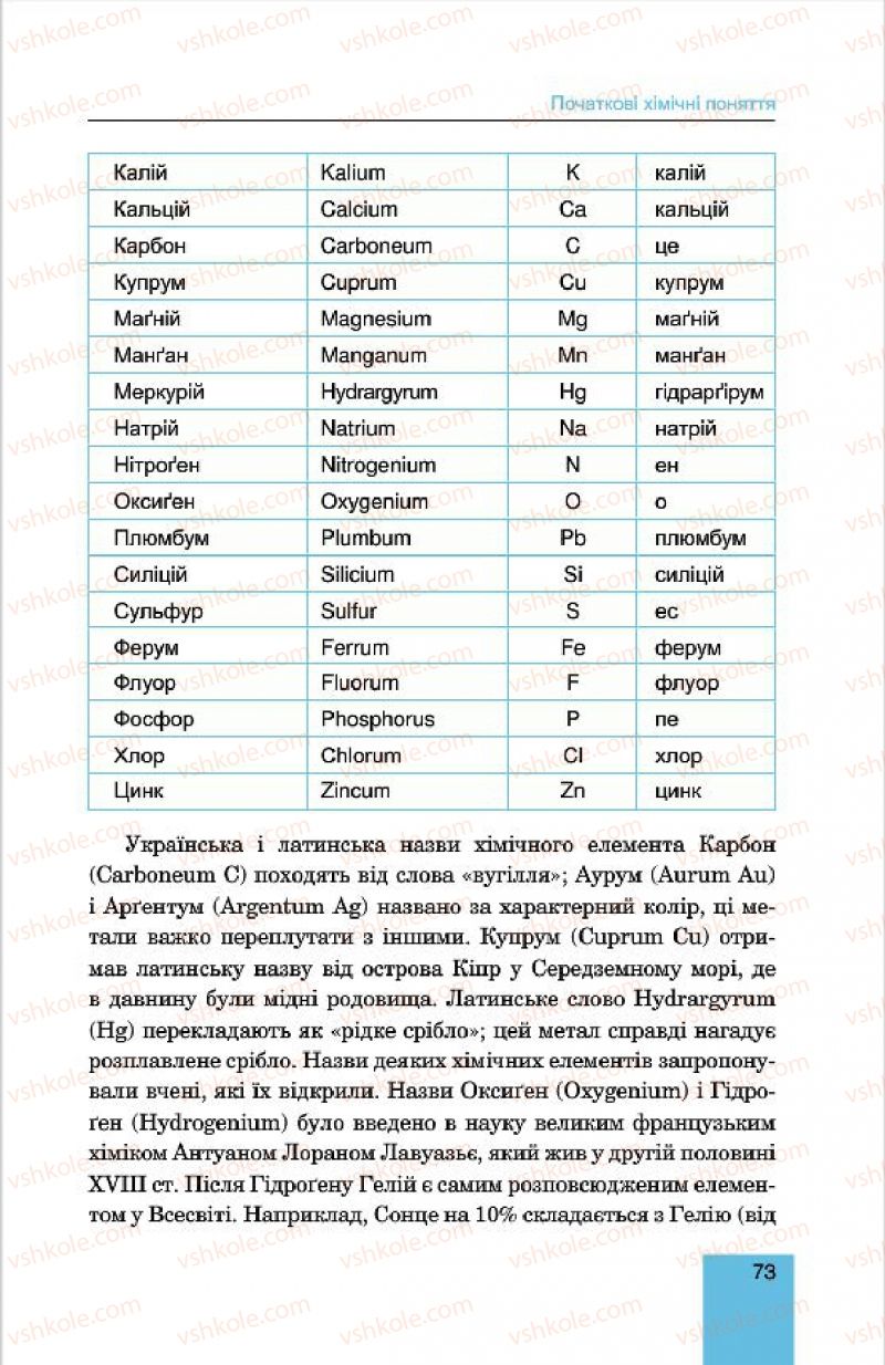 Страница 73 | Підручник Хімія 7 клас Л.С. Дячук, М.М. Гладюк 2015