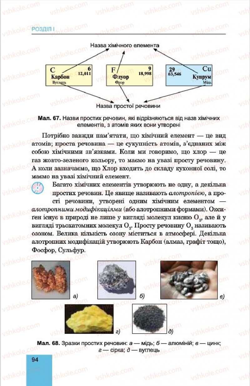 Страница 94 | Підручник Хімія 7 клас Л.С. Дячук, М.М. Гладюк 2015