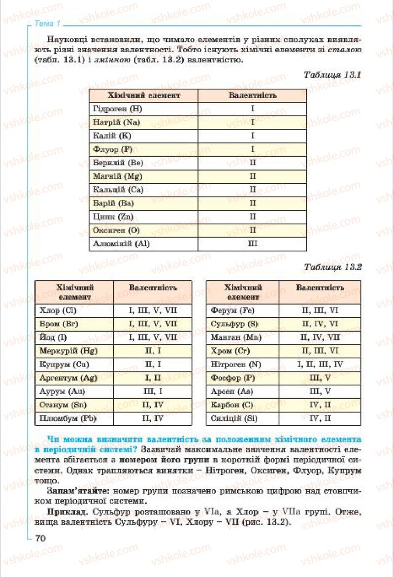Страница 70 | Підручник Хімія 7 клас Г.А. Лашевська, А.А. Лашевська 2015