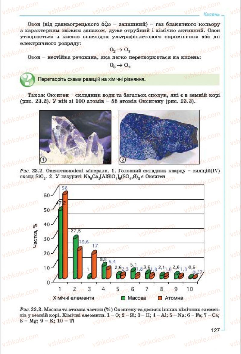 Страница 127 | Підручник Хімія 7 клас Г.А. Лашевська, А.А. Лашевська 2015