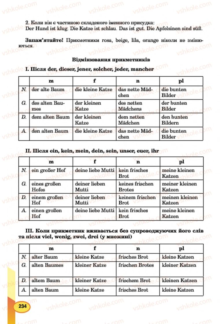Страница 234 | Підручник Німецька мова 7 клас Л.В. Горбач, Г.Ю. Трінька 2015