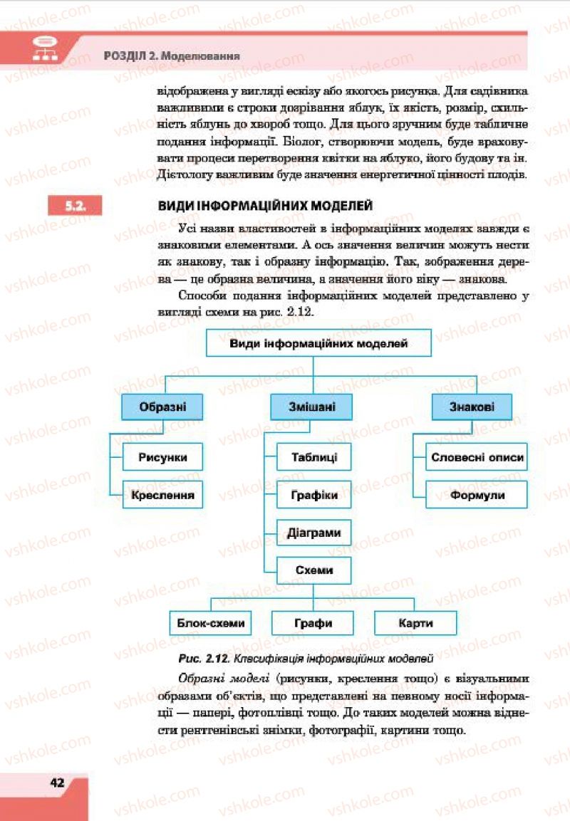 Страница 42 | Підручник Інформатика 7 клас О.П. Казанцева, І.В. Стеценко, Л.В. Фурик 2015