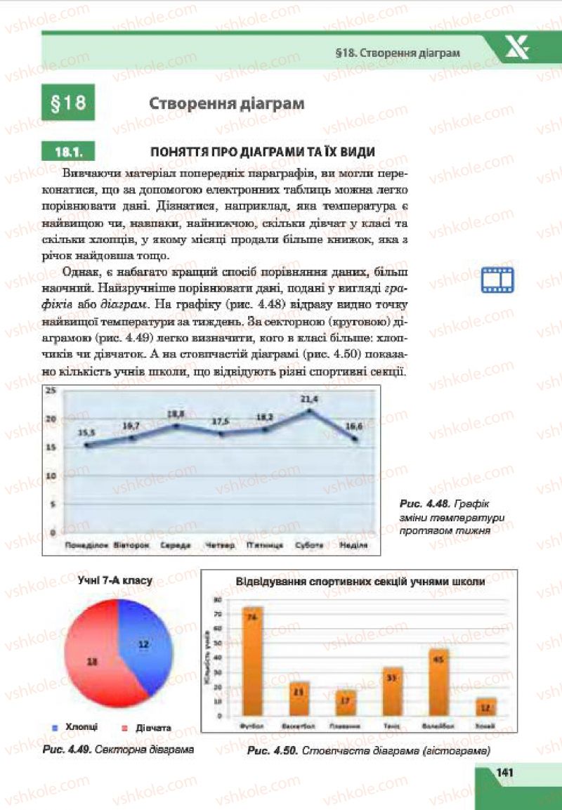 Страница 141 | Підручник Інформатика 7 клас О.П. Казанцева, І.В. Стеценко, Л.В. Фурик 2015