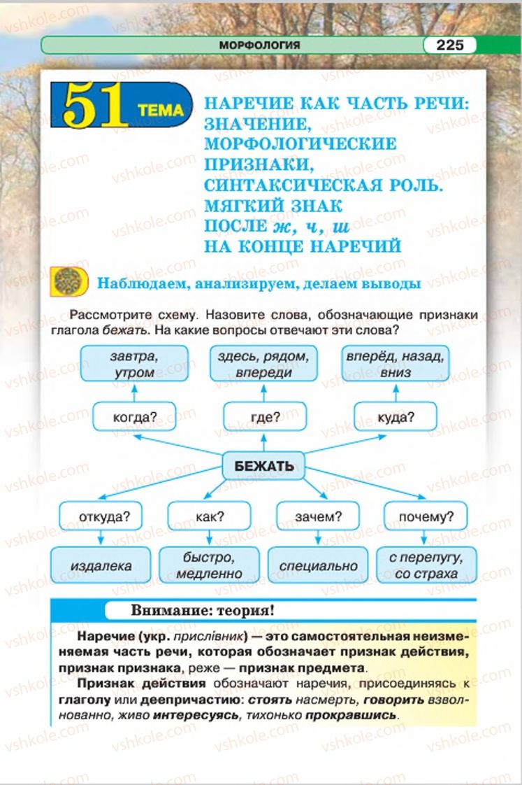 Страница 225 | Підручник Русский язык 7 клас Л.В. Давидюк, В.И. Стативка 2015 7 год обучения