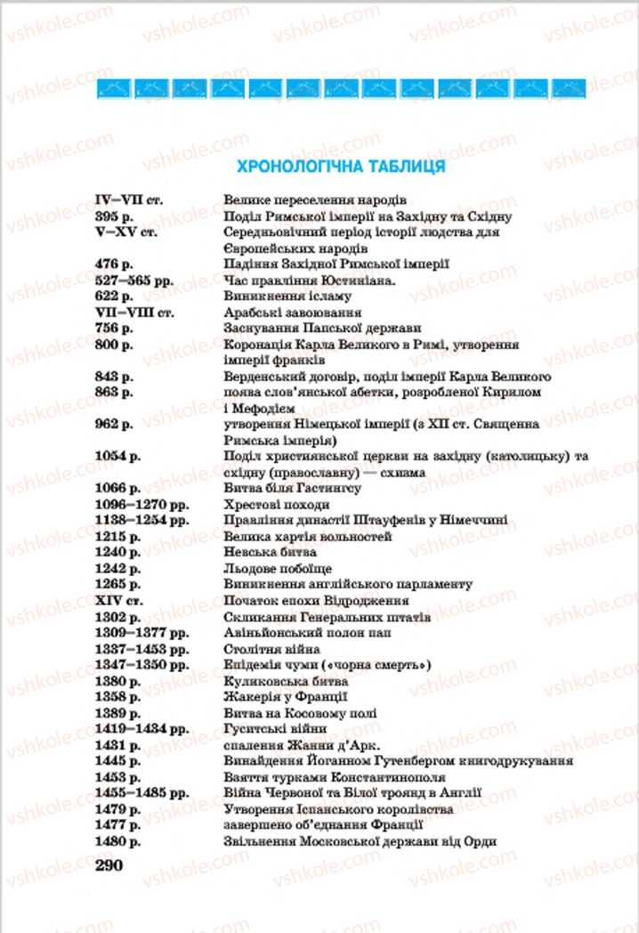 Страница 290 | Підручник Всесвітня історія 7 клас О.П. Крижановський, О.О. Хірна, О.О. Крижановська 2015